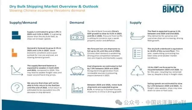 经济增速放缓，干散货航运需求承压