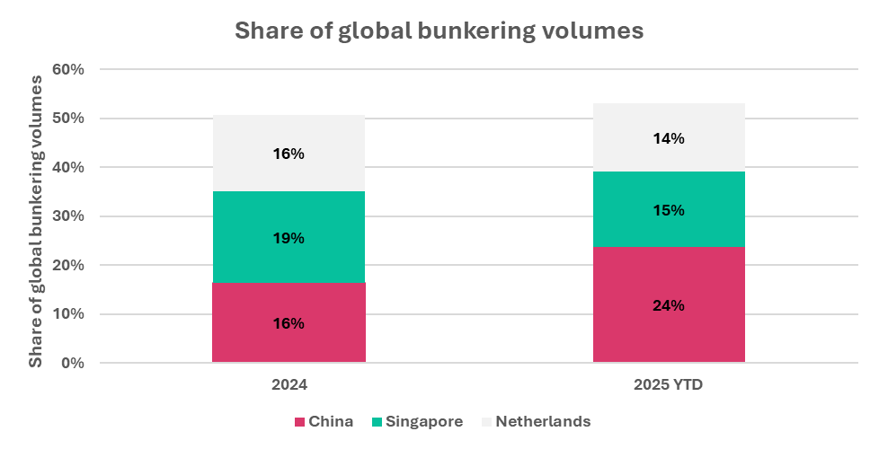 今年這個市場翻倍！中國引領了增長點