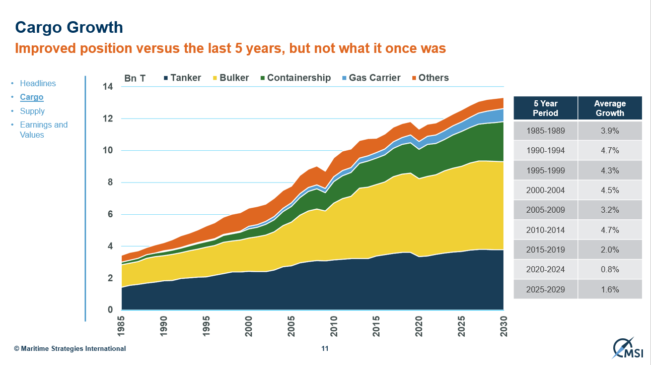 MSI's Adam Kent: The Structural Shifts Redefining Global Shipping Markets