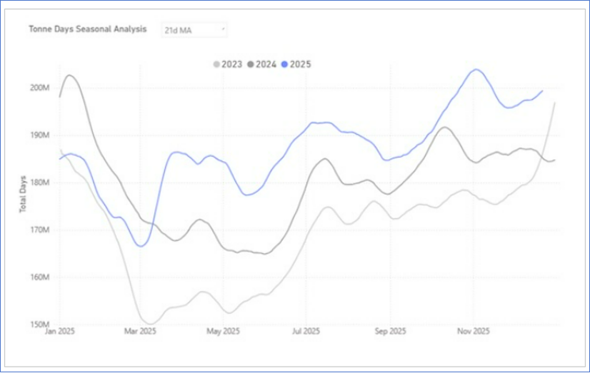 2026年海岬型船仍将领跑 | 航运界