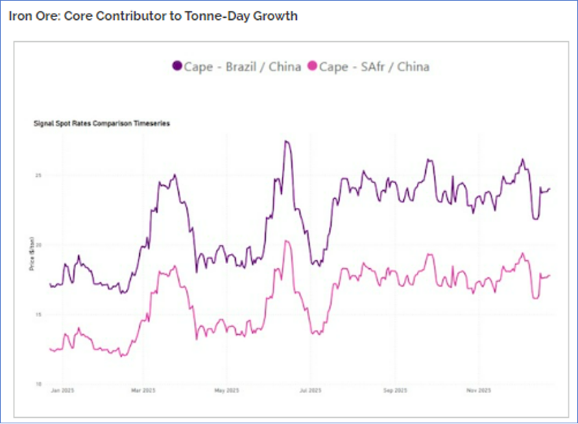 2026年海岬型船仍將領跑 | 航運界