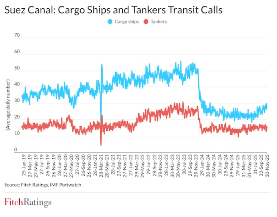 委内瑞拉原油回归“主流”，油轮运价或再迎利好