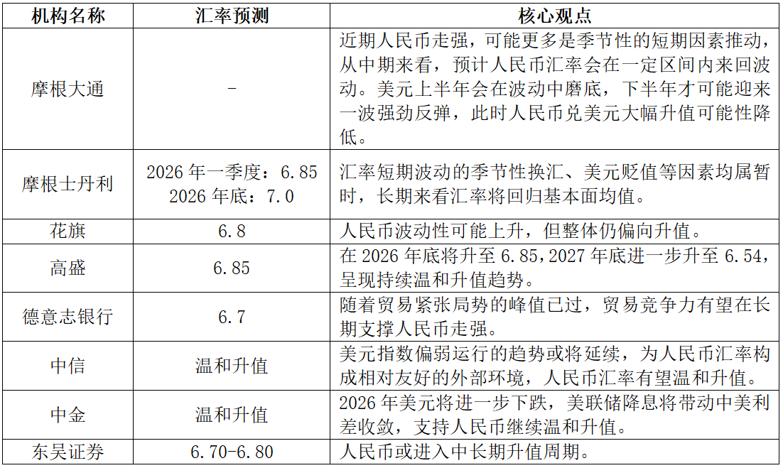 人民幣預期升值？我國造船業影響幾何